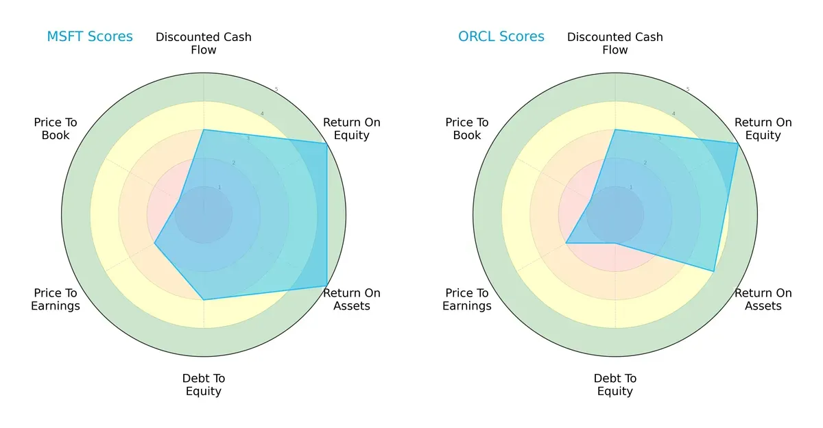 scores comparison