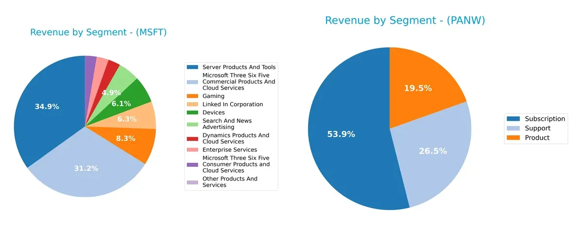 revenue by segment comparison