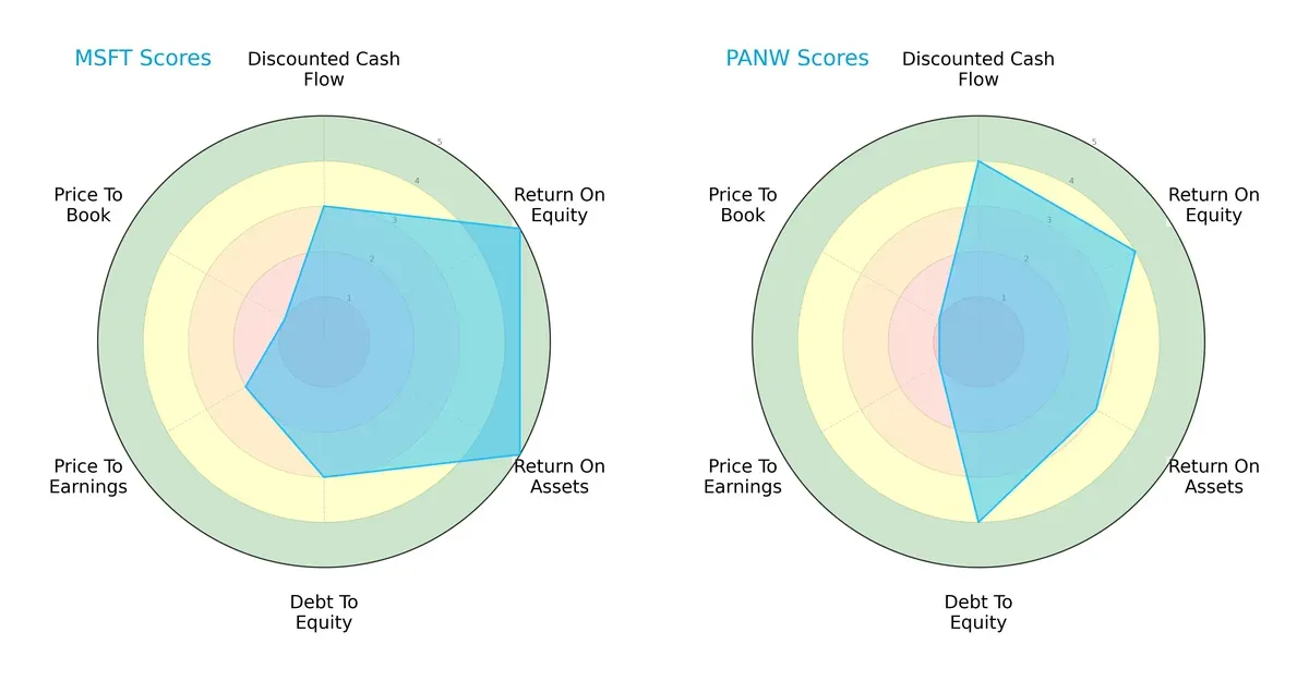 scores comparison
