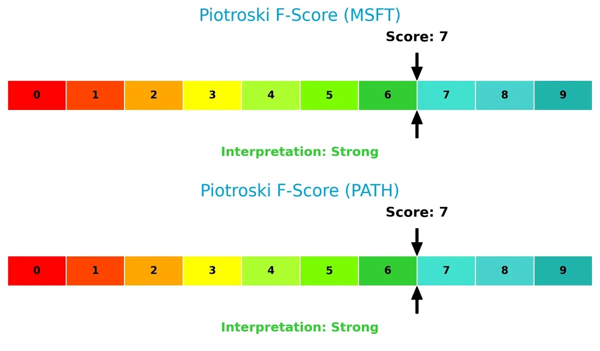 piotroski f score comparison