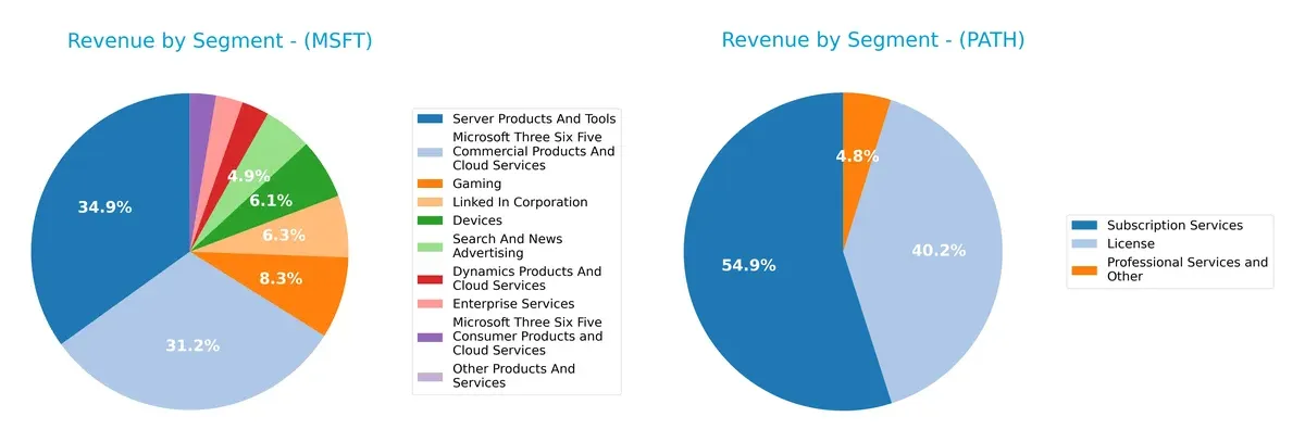 revenue by segment comparison