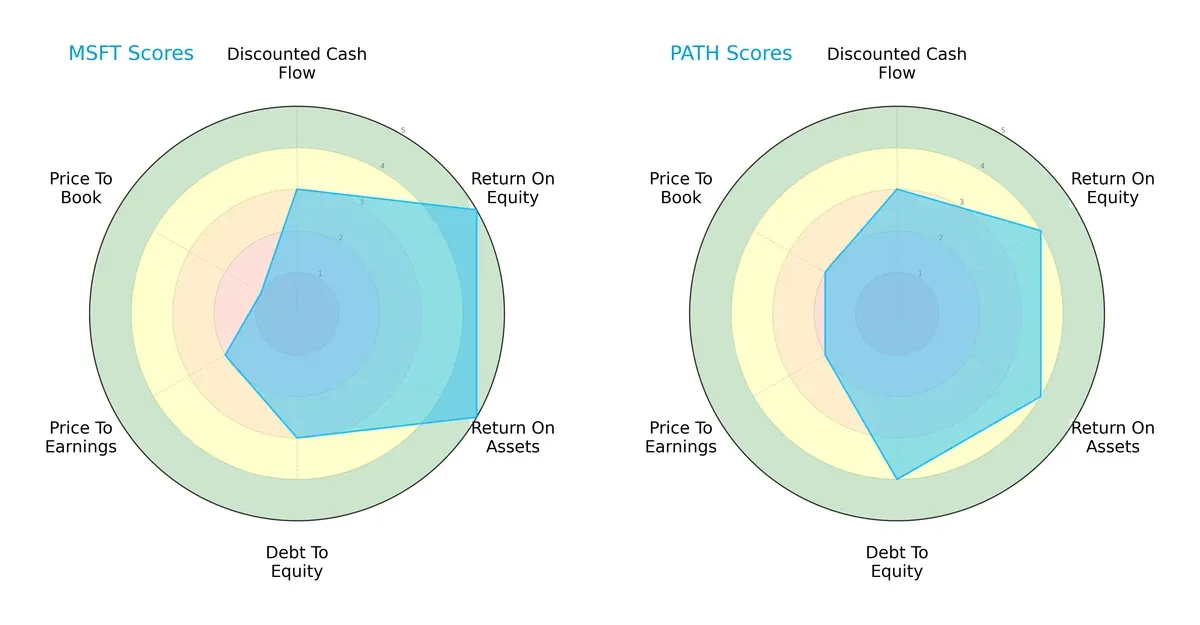 scores comparison