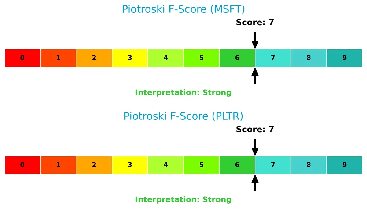 piotroski f score comparison