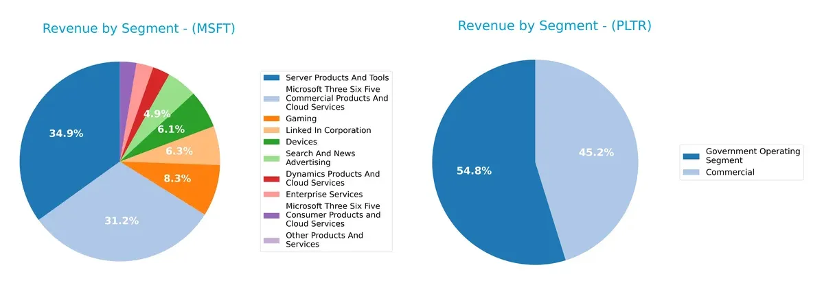 revenue by segment comparison
