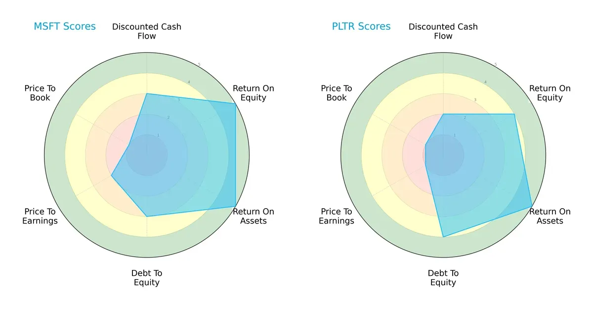 scores comparison