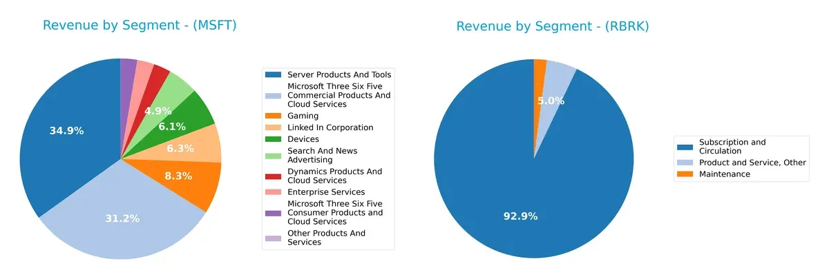 revenue by segment comparison