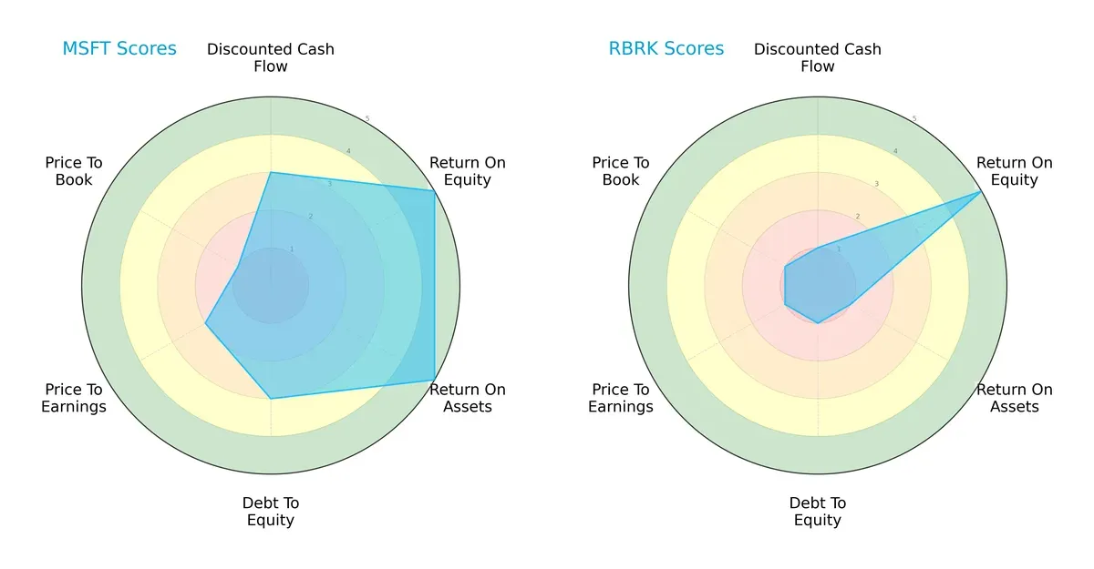 scores comparison