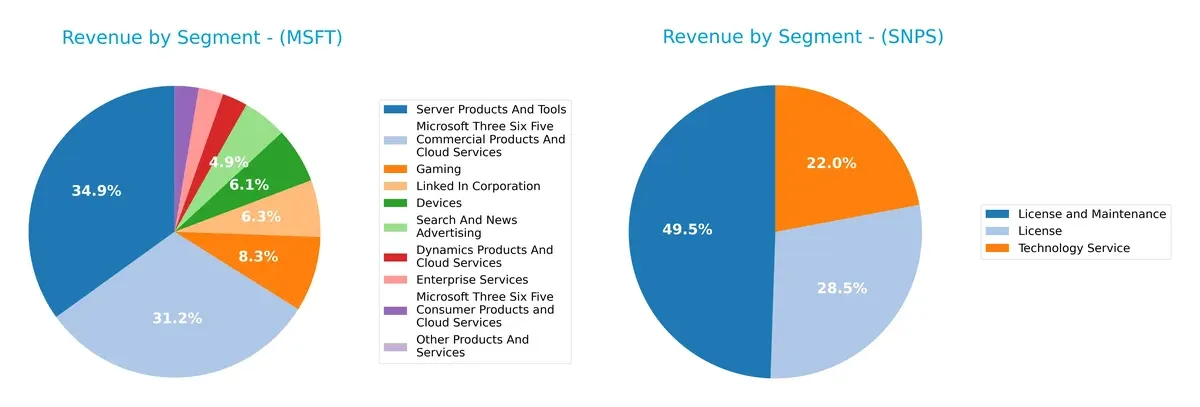 revenue by segment comparison