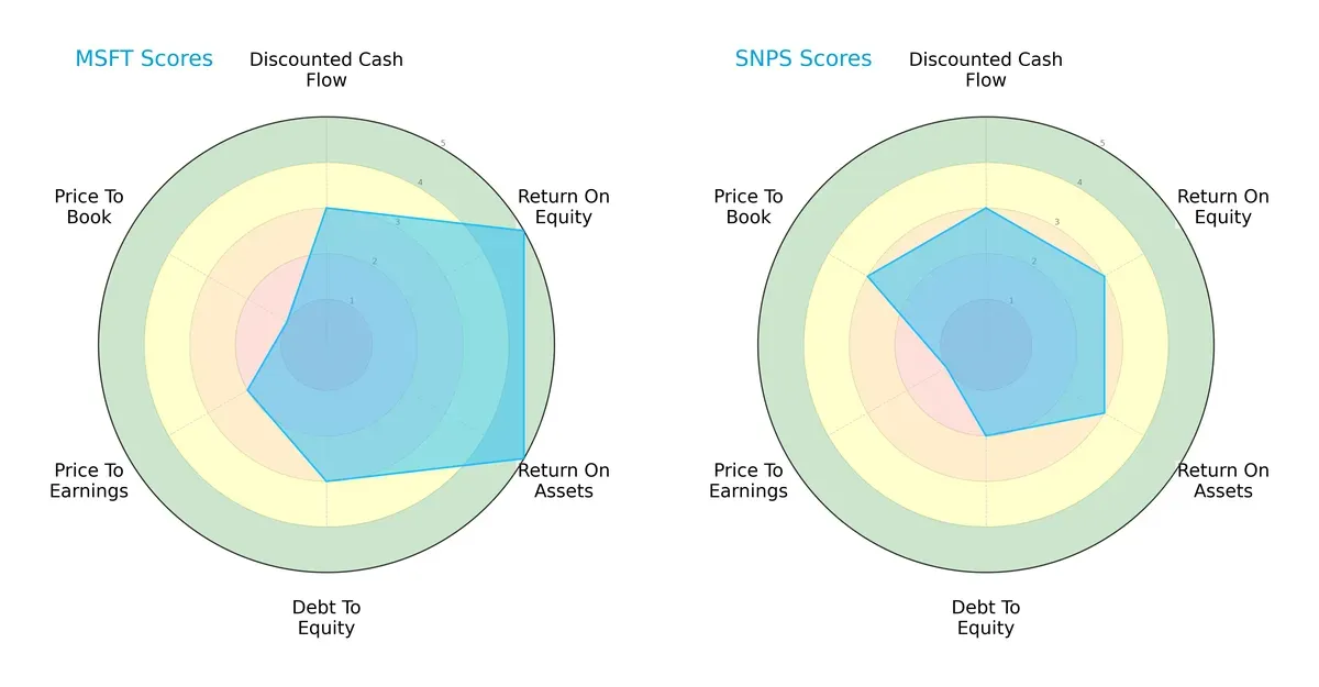 scores comparison