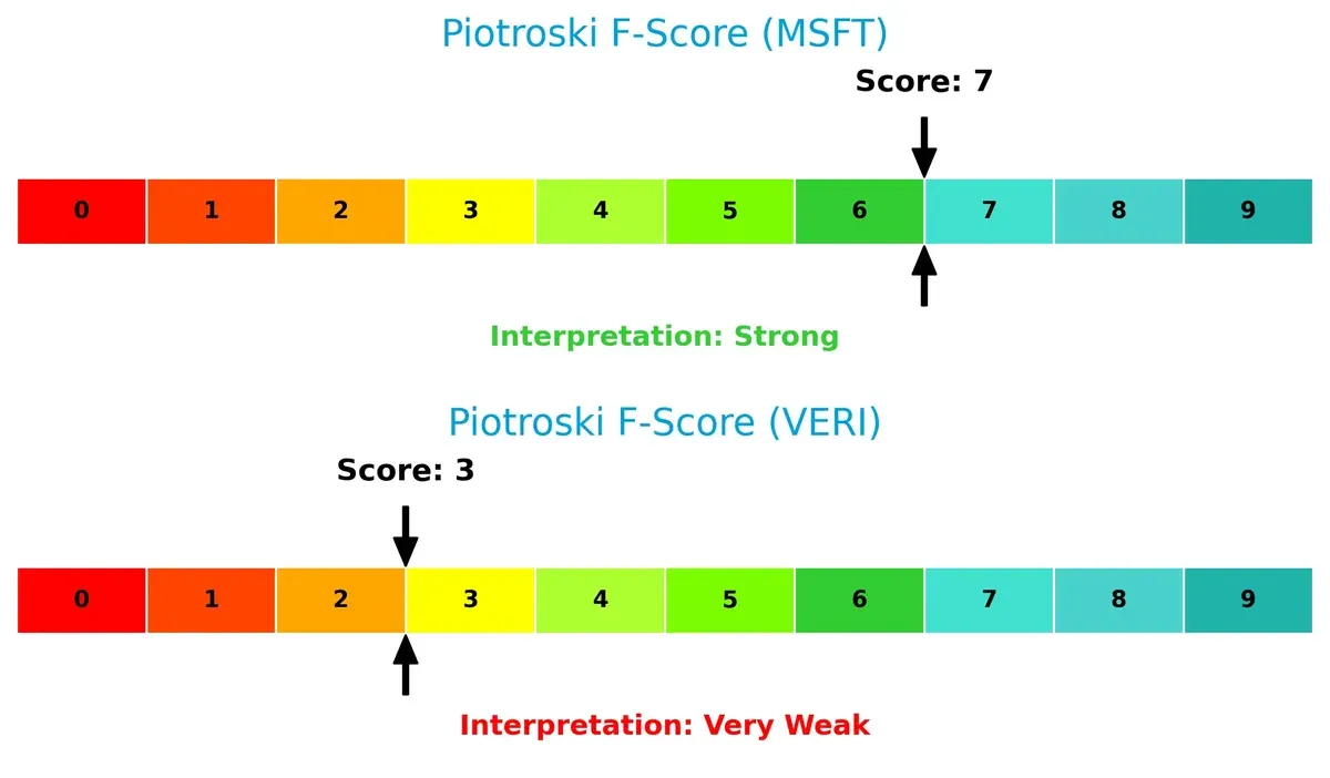 piotroski f score comparison