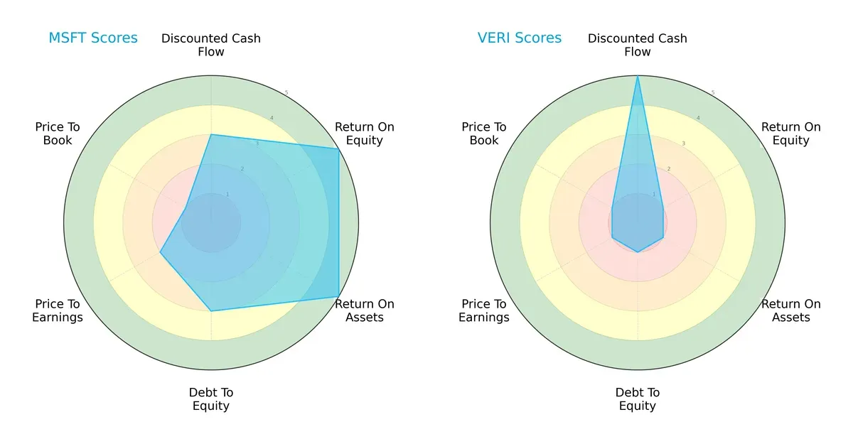 scores comparison