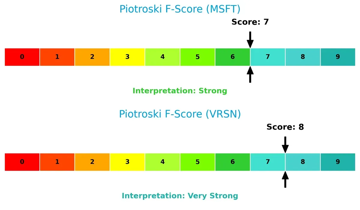 piotroski f score comparison