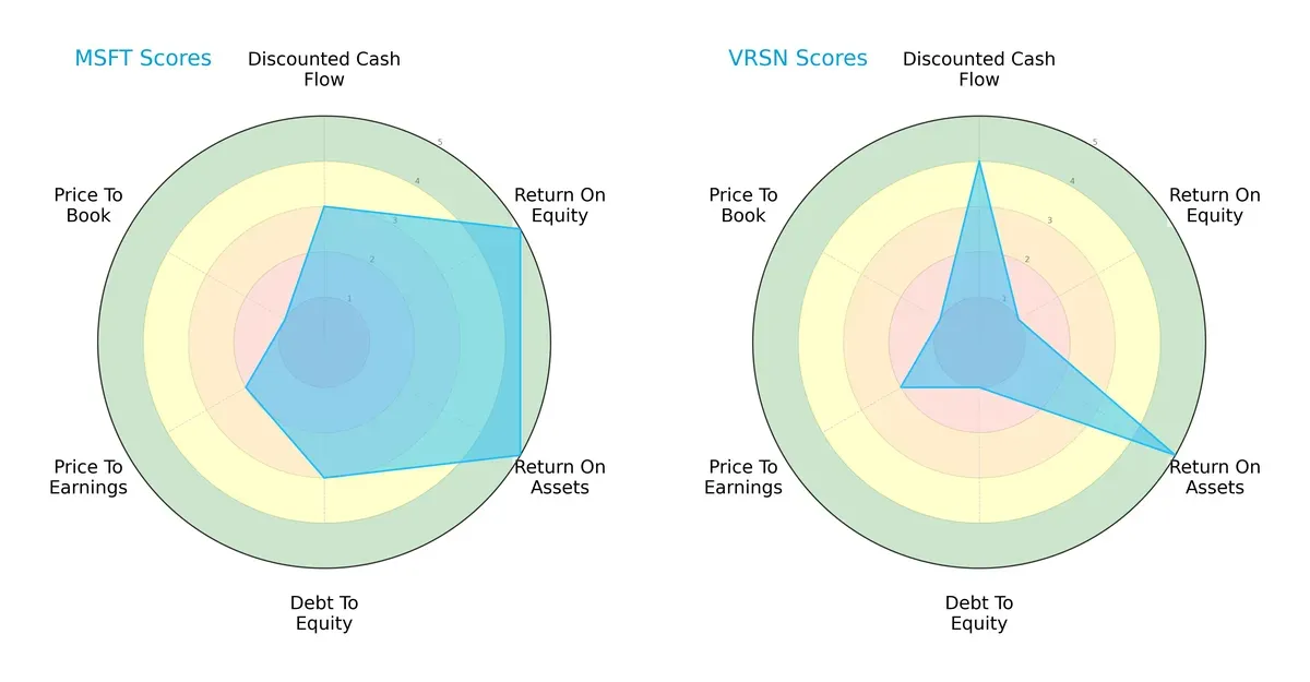scores comparison