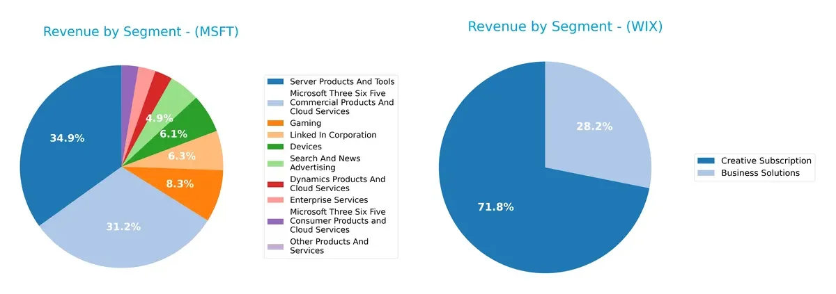 revenue by segment comparison