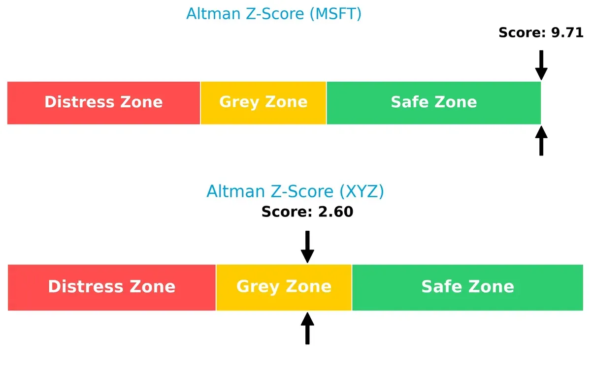 altman z score comparison