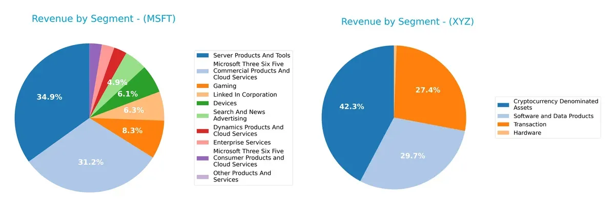 revenue by segment comparison