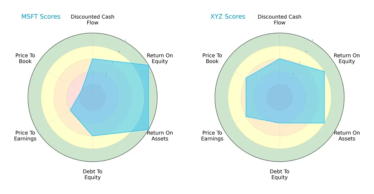 scores comparison