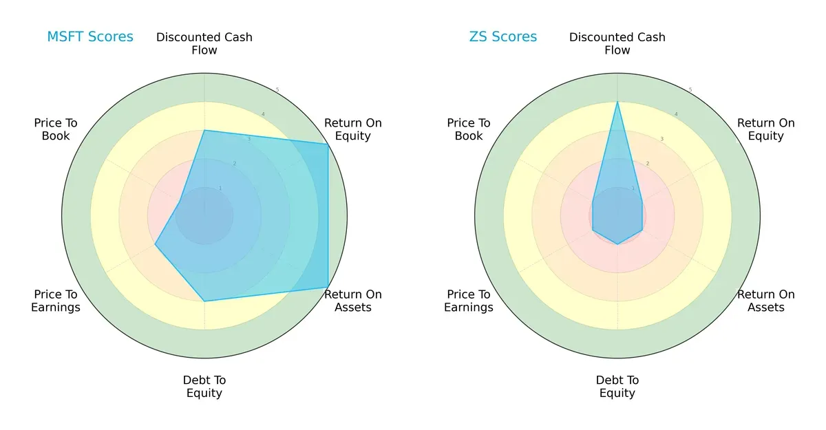 scores comparison