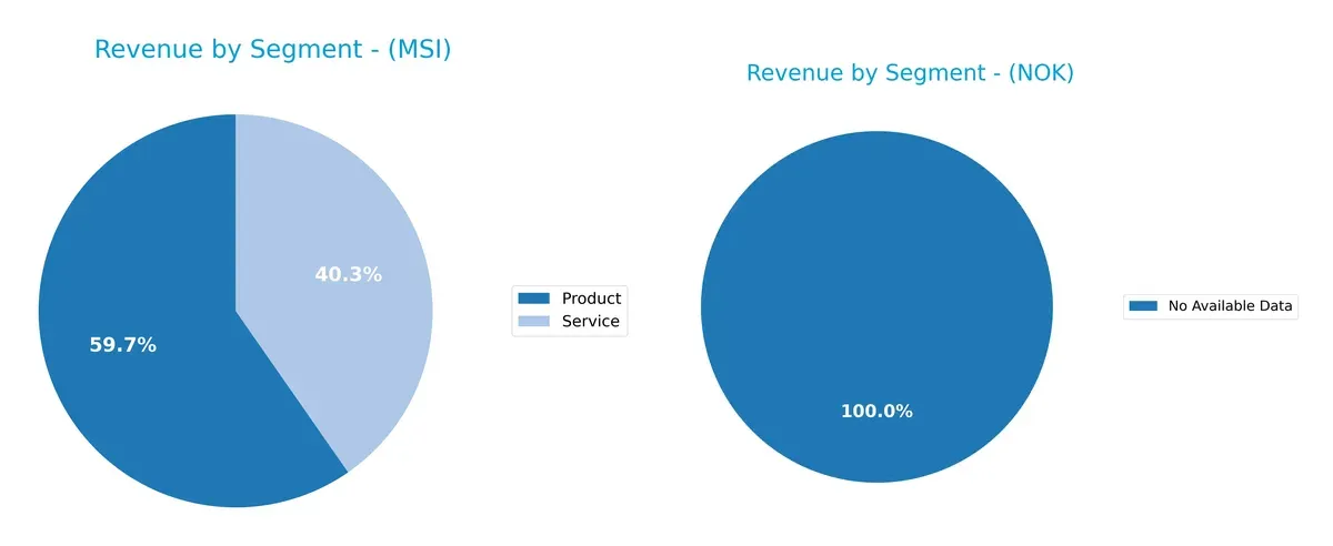 revenue by segment comparison