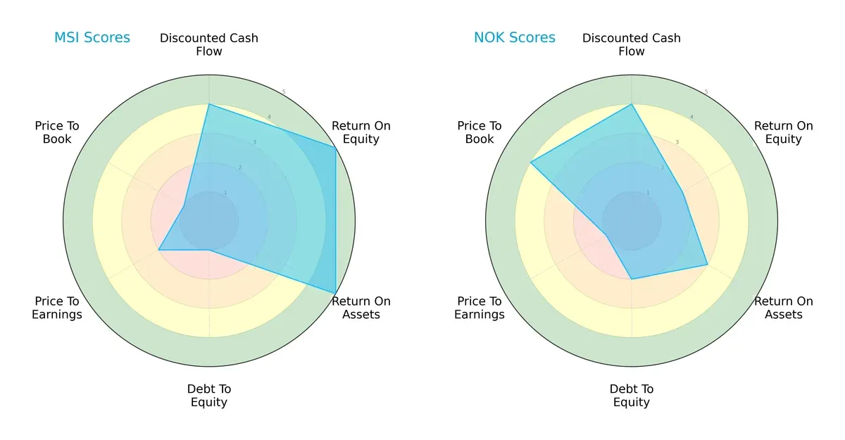 scores comparison