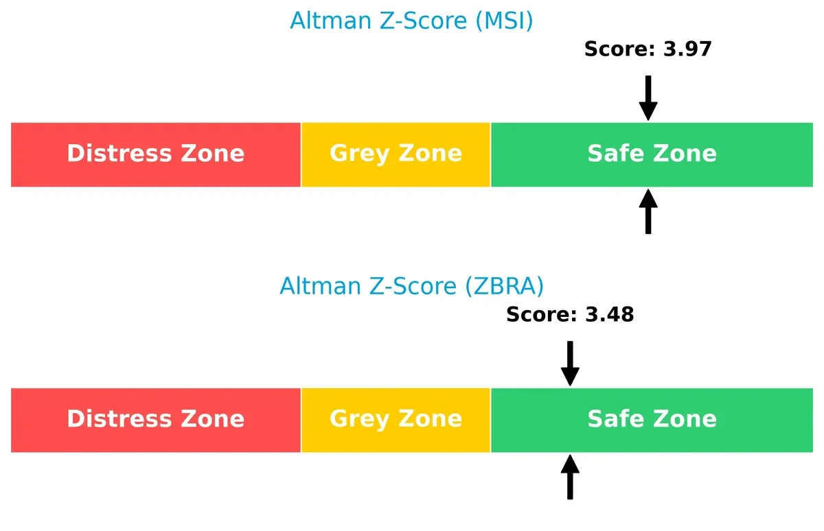altman z score comparison