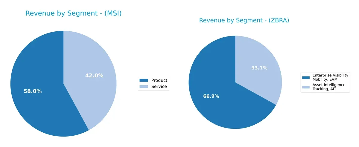 revenue by segment comparison