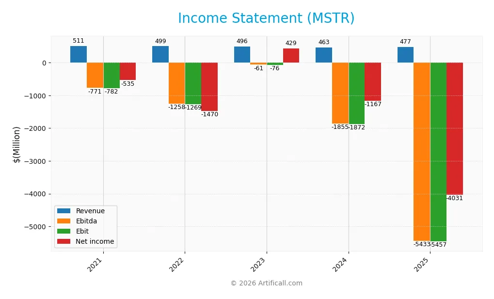 income statement