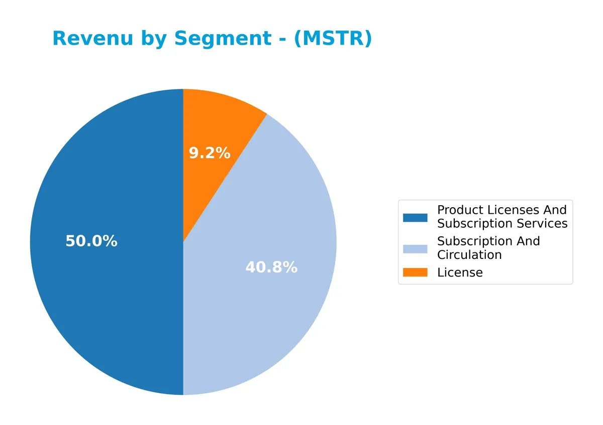 revenue by segment