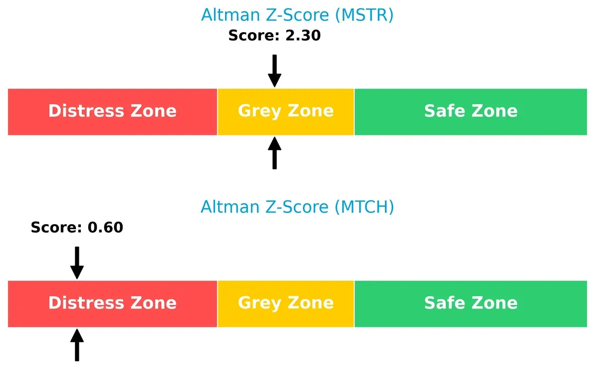 altman z score comparison