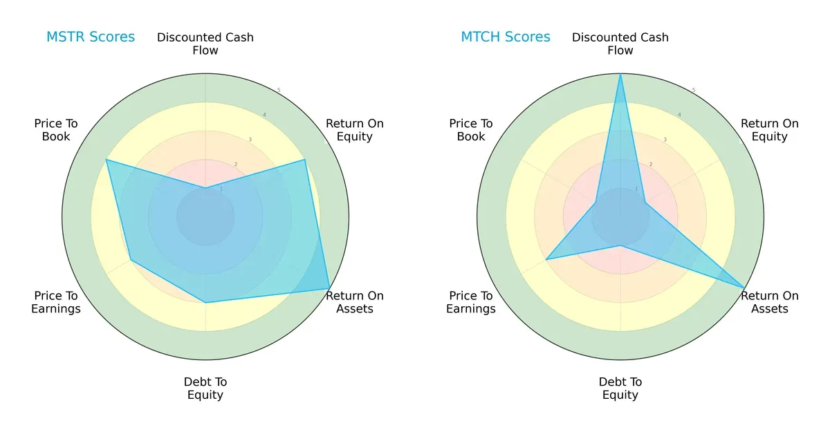 scores comparison