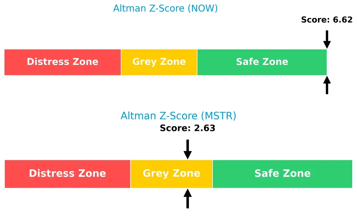 altman z score comparison