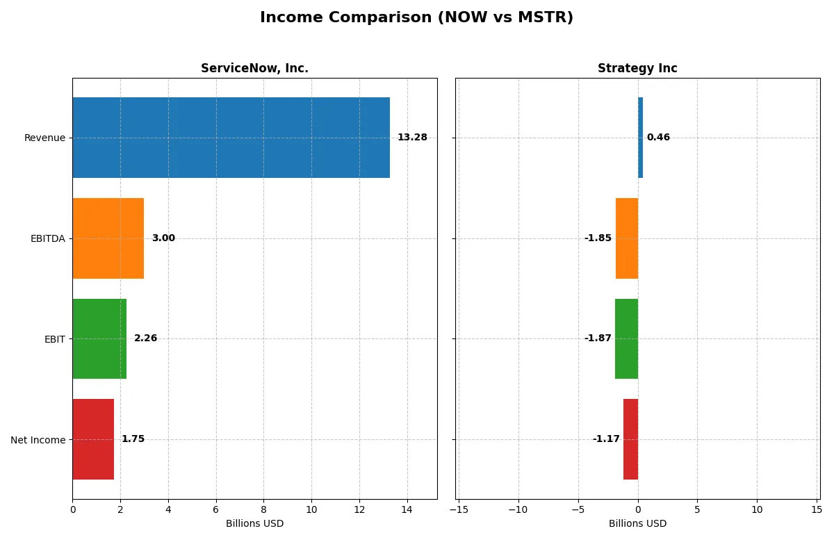 income comparison