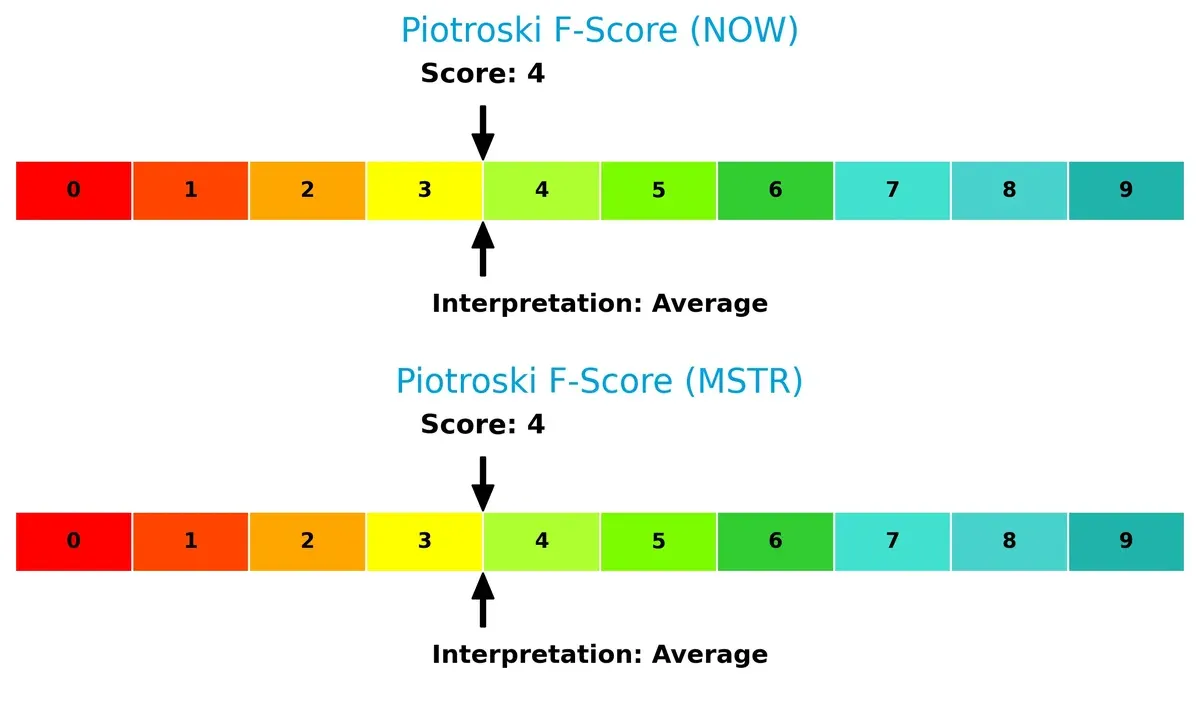 piotroski f score comparison