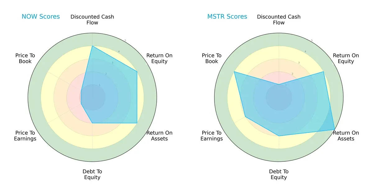 scores comparison