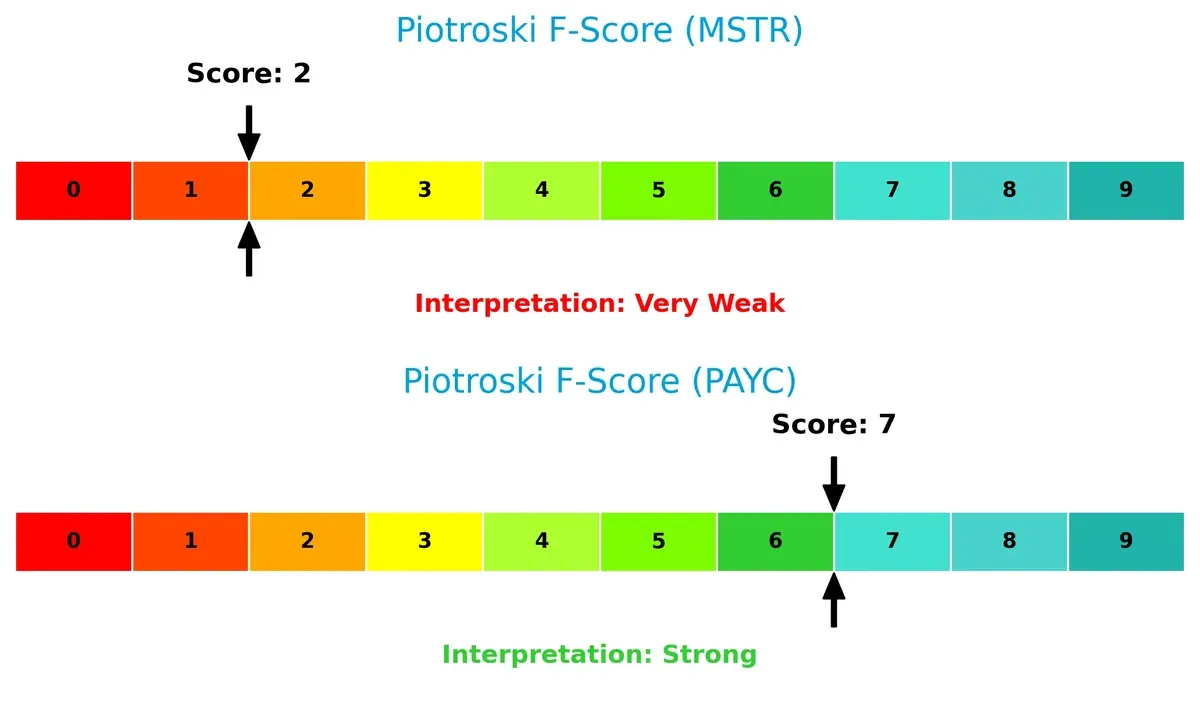 piotroski f score comparison