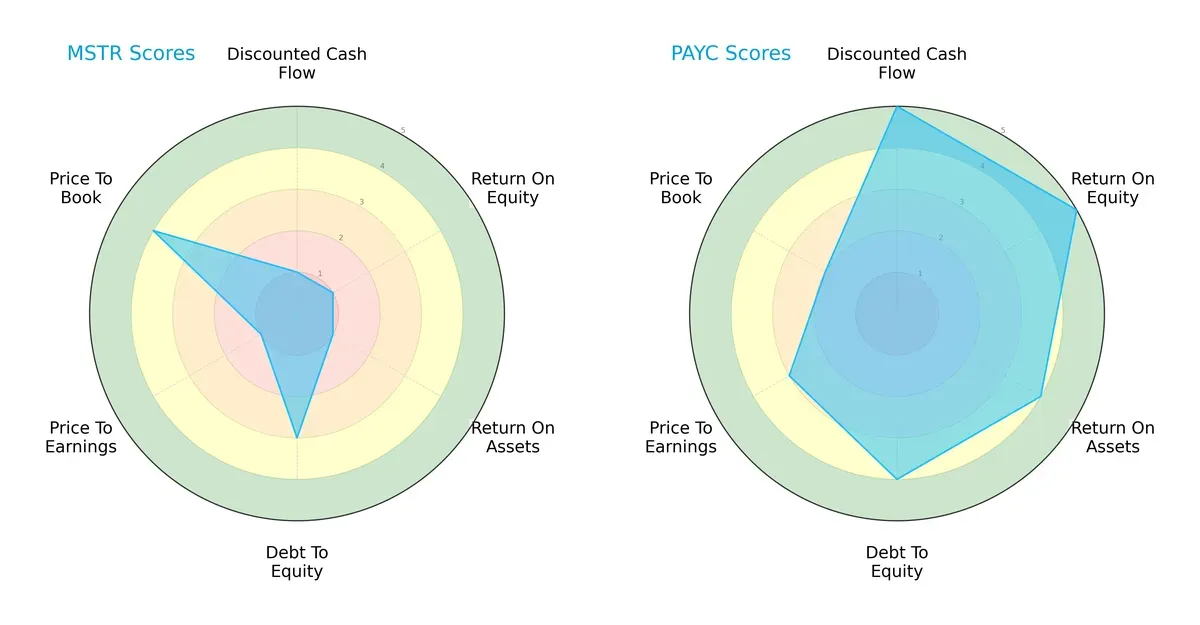 scores comparison