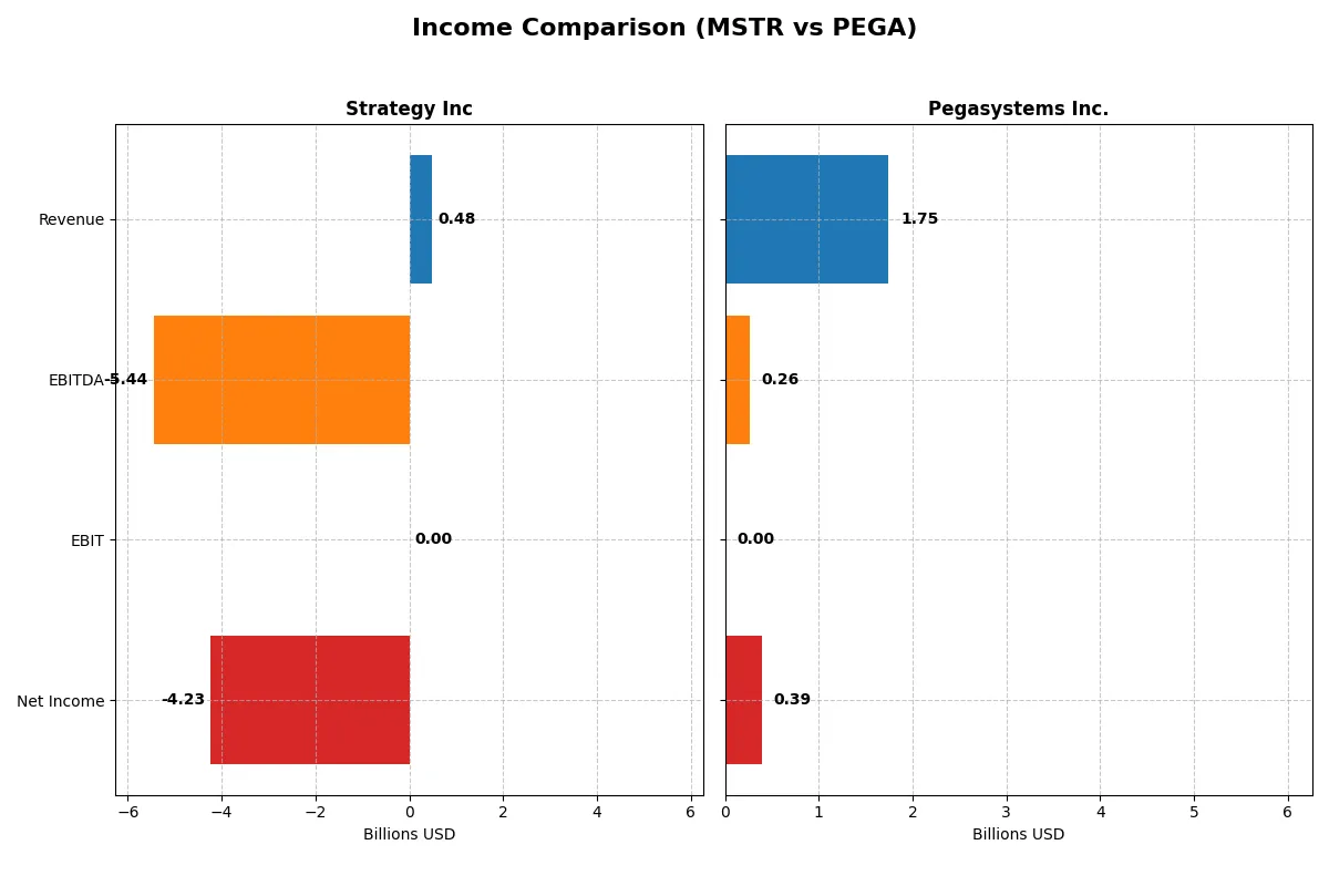 income comparison