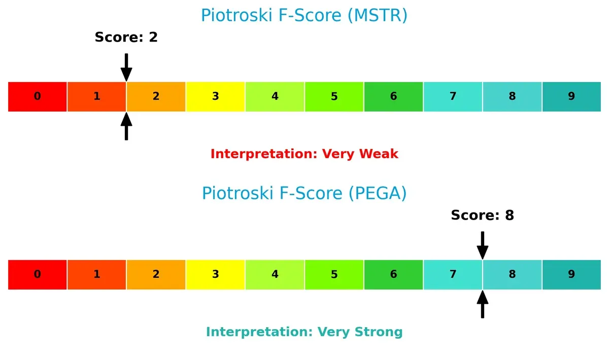 piotroski f score comparison