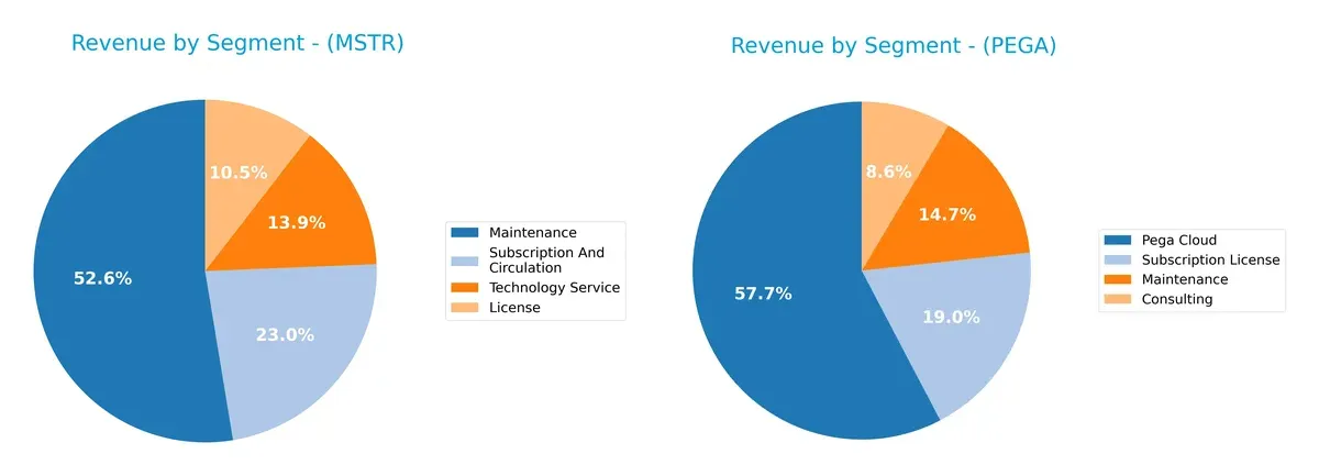 revenue by segment comparison