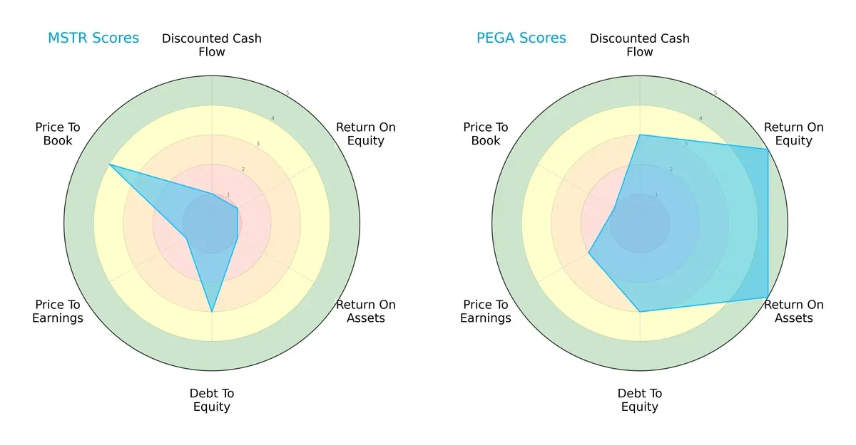 scores comparison
