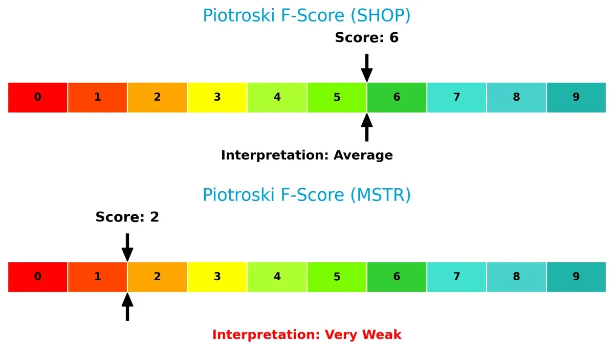 piotroski f score comparison
