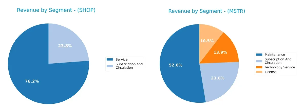 revenue by segment comparison