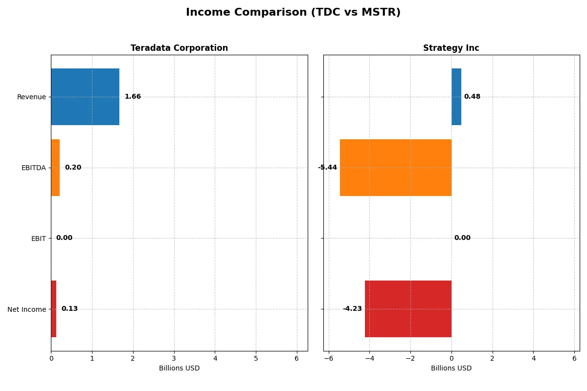 income comparison