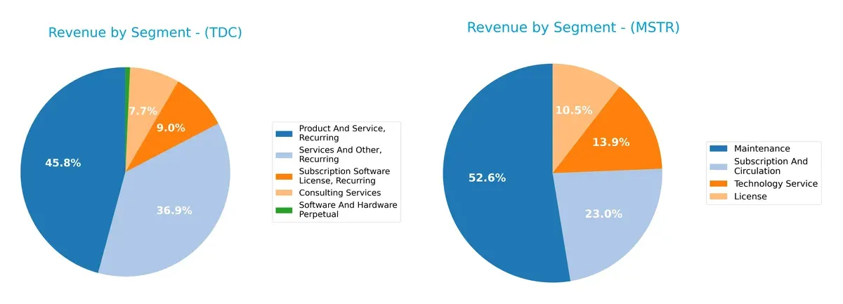 revenue by segment comparison