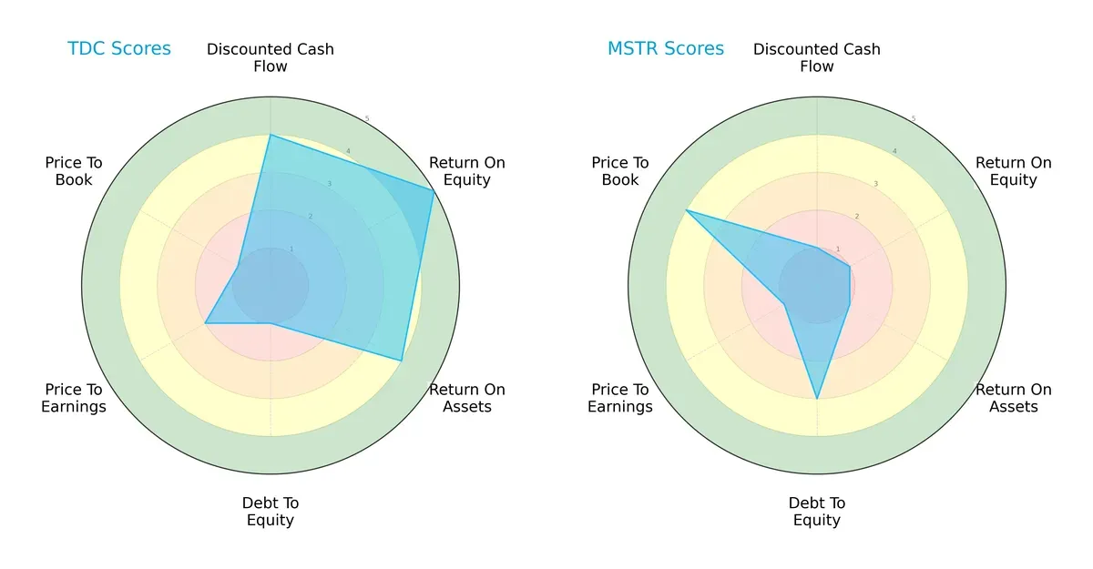 scores comparison