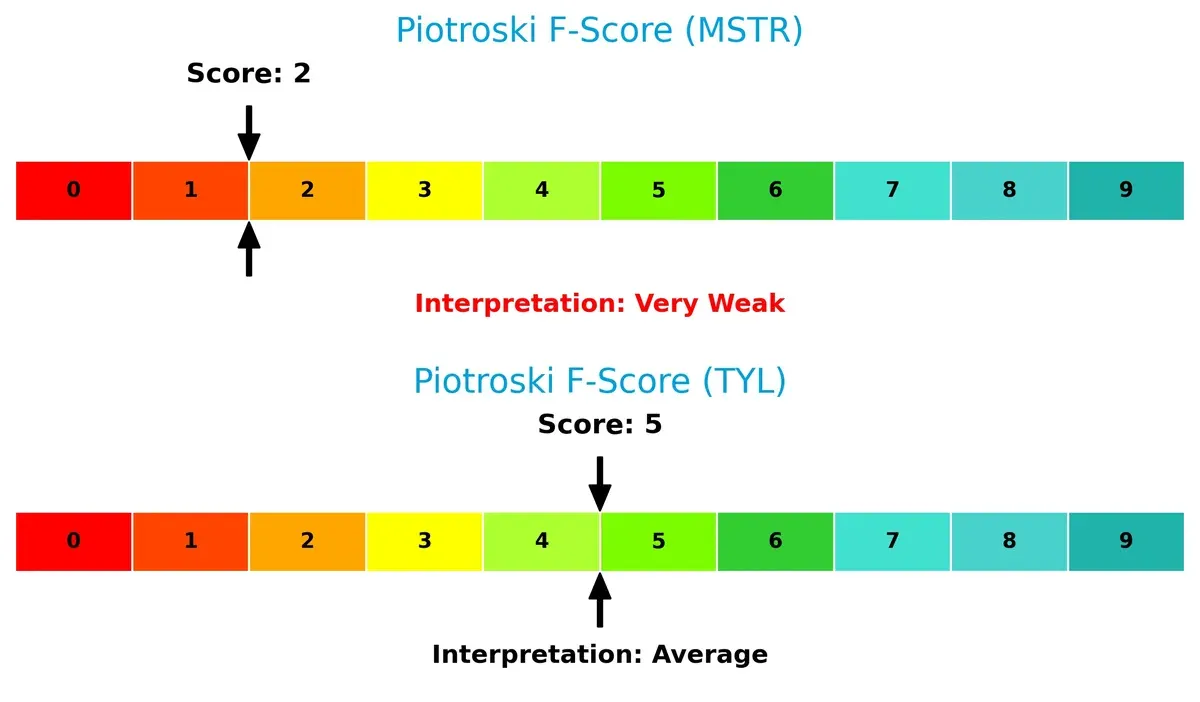 piotroski f score comparison