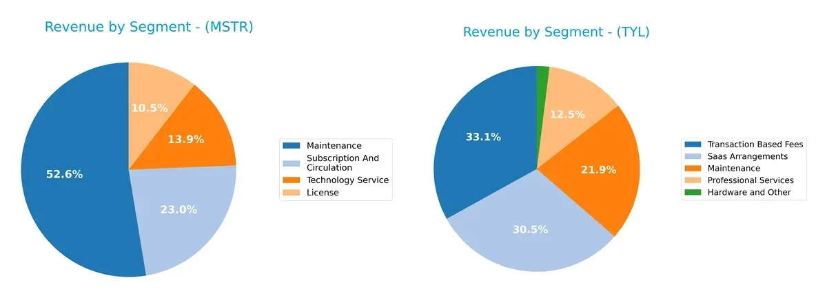 revenue by segment comparison