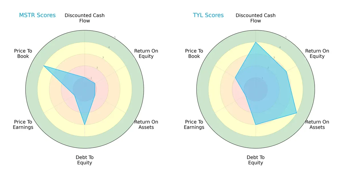 scores comparison