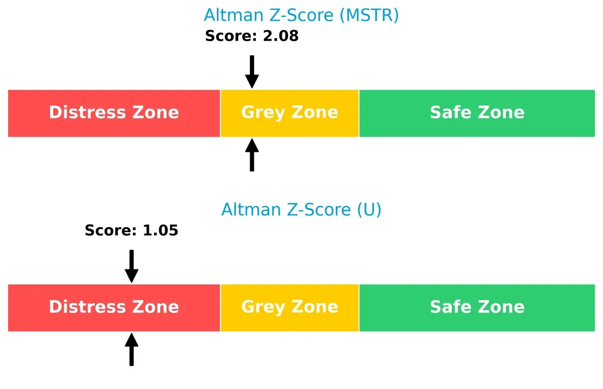 altman z score comparison