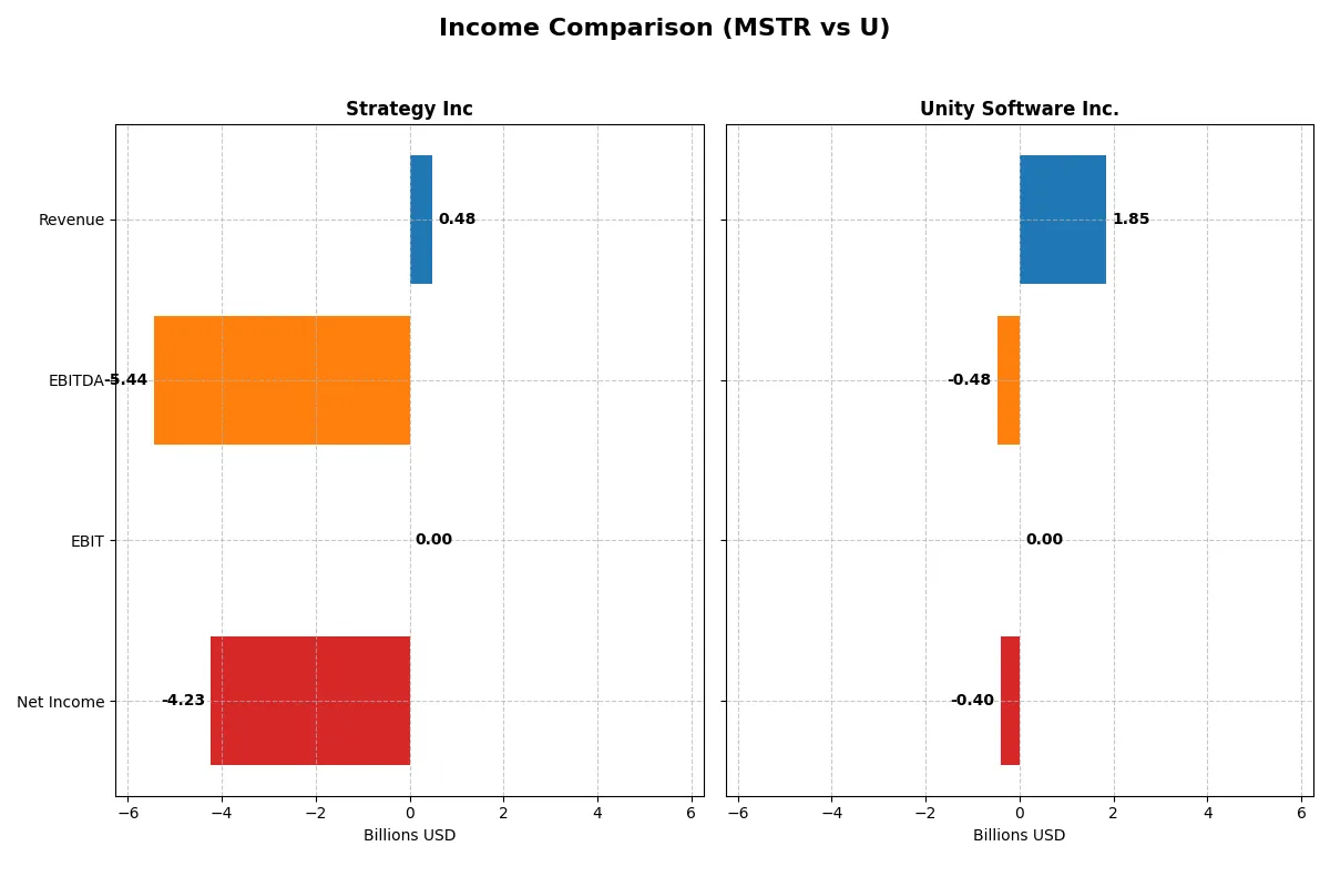 income comparison